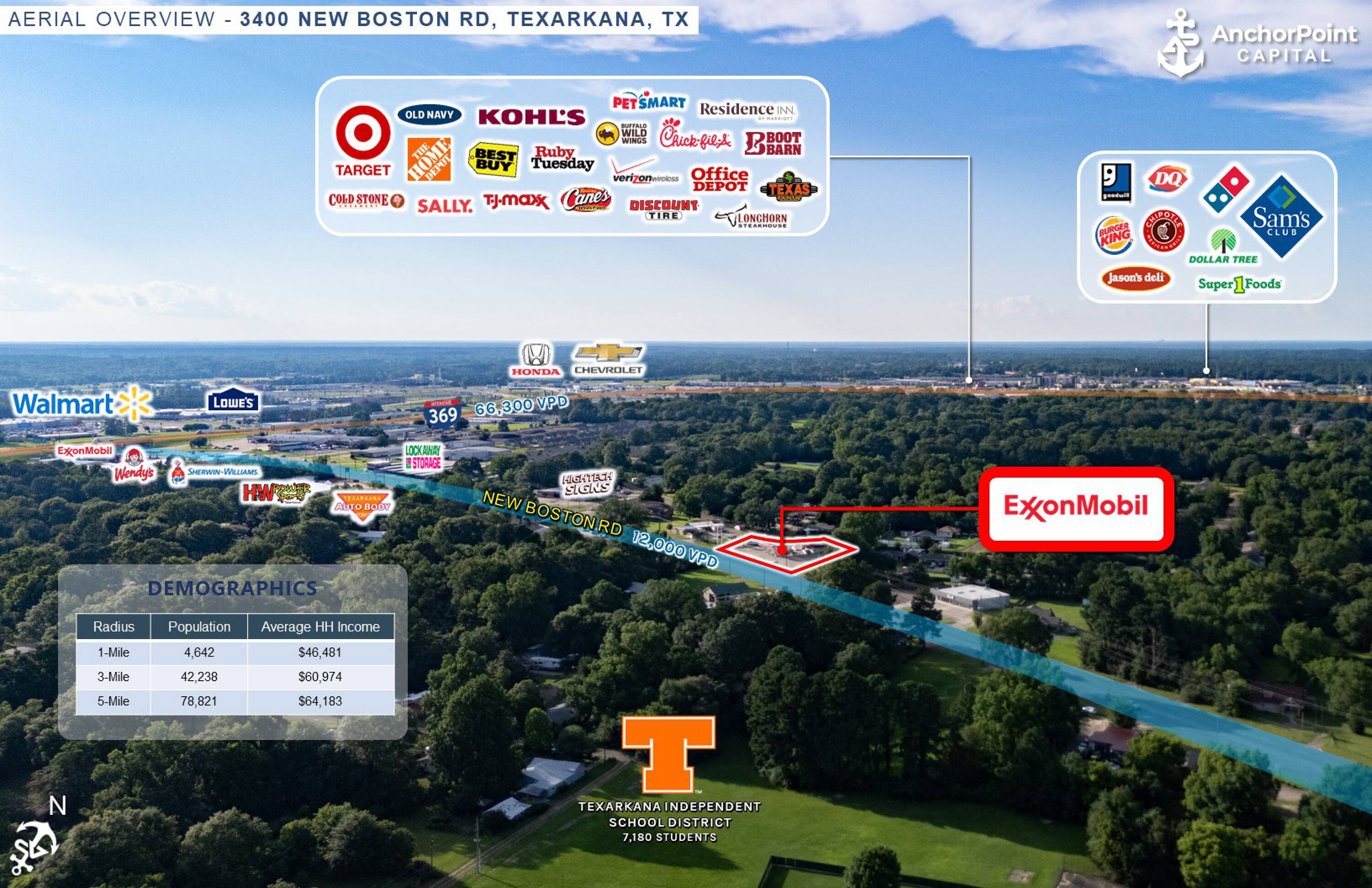 5 Fuel Station Sale-Leaseback Offering